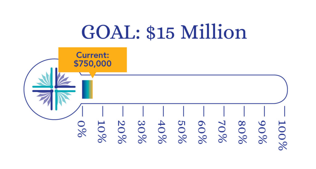 Endowment Thermometer